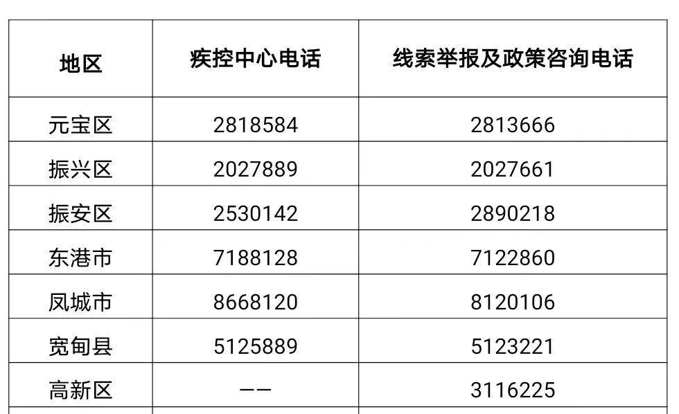 丹东火车站电话咨询电话_丹东火车站电话_丹东火车站电话号码查询